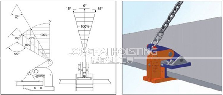 IPHNM10水平起吊用夾鉗 IPHNM10水平起吊用夾鉗