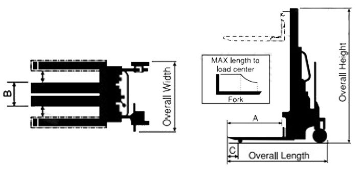 BISHAMON手動(dòng)液壓堆高車尺寸