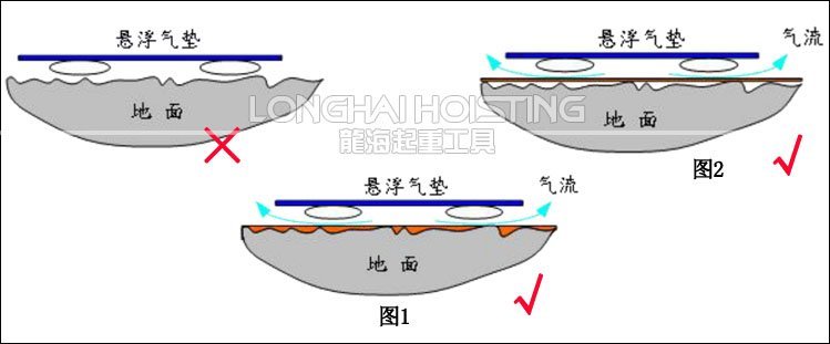 氣浮平板搬運車地面 氣浮平板搬運車地面