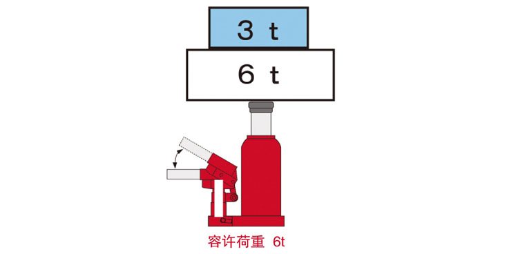 鷹牌EAGLE千斤頂安全閥