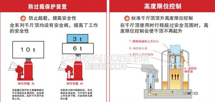 鷹牌EAGLE ED-25C無塵室液壓千斤頂優勢