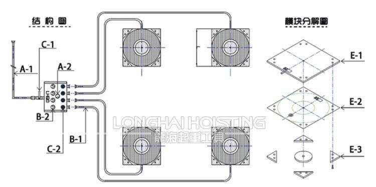 龍升氣墊搬運(yùn)車(chē)結(jié)構(gòu)圖