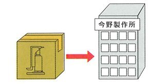 日本鷹牌爪式千斤頂日常檢查