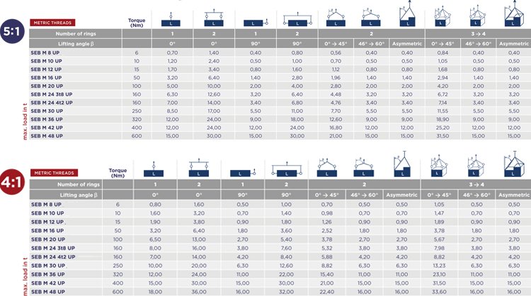 SEB盧森堡旋轉吊環參數